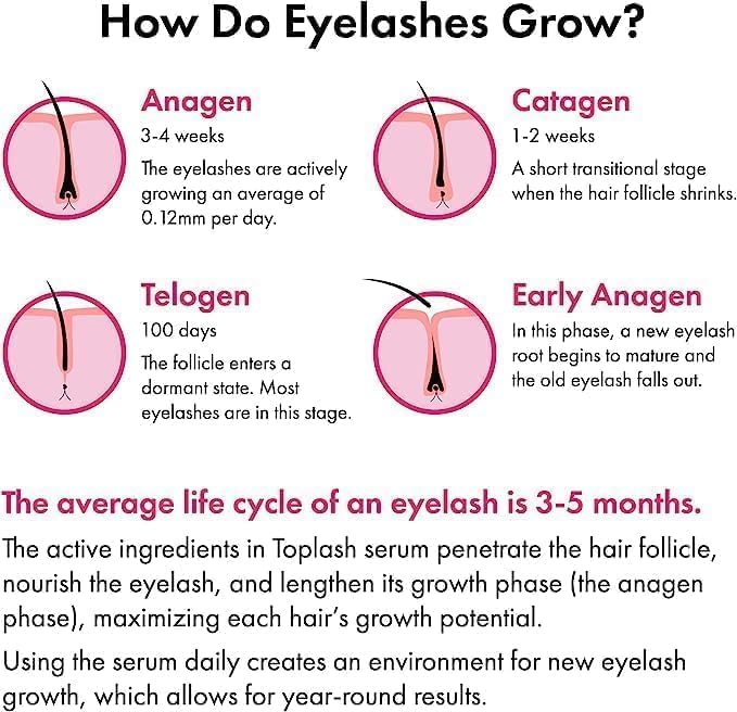 XL Lash and Brow Booster, Growth Serum with Eyelash and Eyebrow Enhancer, Promotes Stronger, Thicker, Healthier Lashes with Botanicals and Peptides