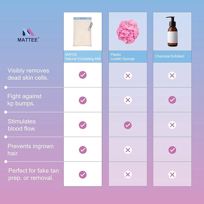 MATTEE 2 packs of 100% Natural Premium Deep Exfoliating Mitt, Exfoliating Glove, Korean Exfoliating Mitt, Kese Exfoliating Glove, Visibly Lifts Away Dead Skin, No Dye
