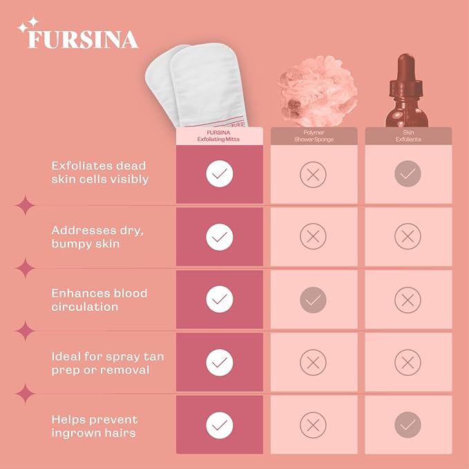 Exfoliating Glove - Turkish Hammam Mitt for Bath, Exfoliating Body Scrubber Mitt, Dead & Dry Skin Remover for Body, Great for Spray Tan Removal, Smooth Skin Surface (1 Count)
