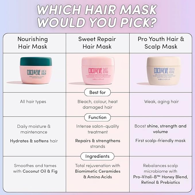 Coco & Eve Like a Virgin Hair Masque - Coconut & Fig Hair Mask for Dry Damaged hair with Shea Butter & Argan Oil for Hair Repair & Hydration | Deep Conditioning Mask Hair Treatment (212 ml)