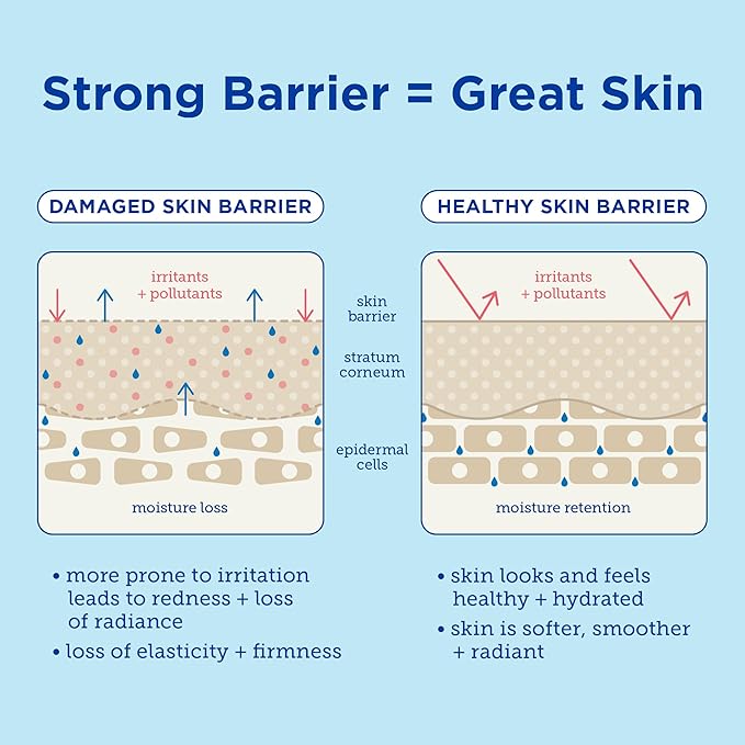 Skinfix Barrier+ Triple Lipid-Peptide Lotion: Lightweight, Hydrating Lotion To Help Rescue & Repair The Skin Barrier, 1.7 Fl Oz