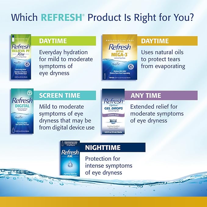 Refresh Optive MEGA-3 Lubricant Eye Drops Preservative-Free Artificial Tears, 0.01 fl oz (0.4 mL), 60 Single-Use Containers (Pack of 2)