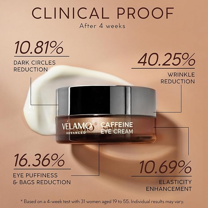 Caffeine Eye Cream for Dark Circles: Under Eye Serum for Puffiness Bags Wrinkles Fine Lines - Anti Aging Firming Tightening 0.5oz/15g