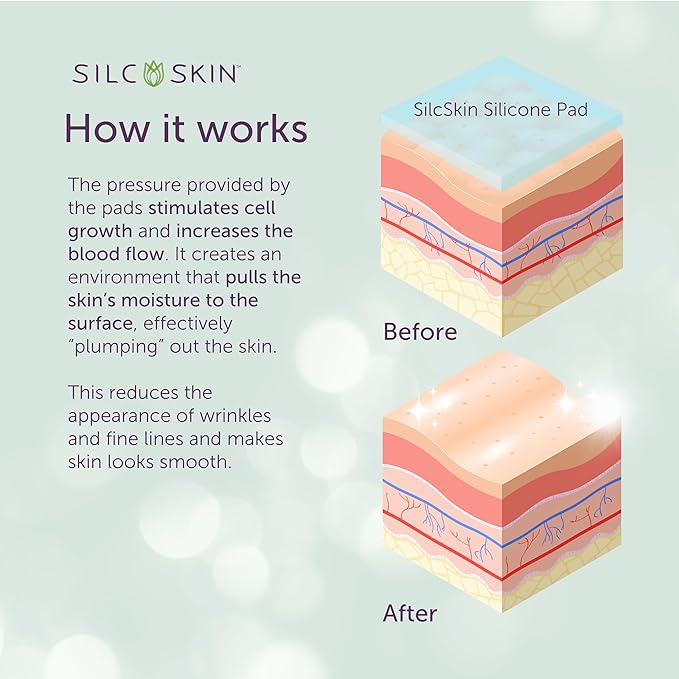 SilcSkin Silicone Eye Pads - Reusable Overnight Eye Patches, Medical-grade Silicone for Fine Lines, Crepey Skin, and Puffiness - 60 Day Supply